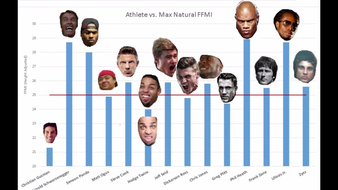 WHO IS NATURAL? Jeff Seid, Simeon Panda, Christian Guzman, and More! - Natural Debate Part II