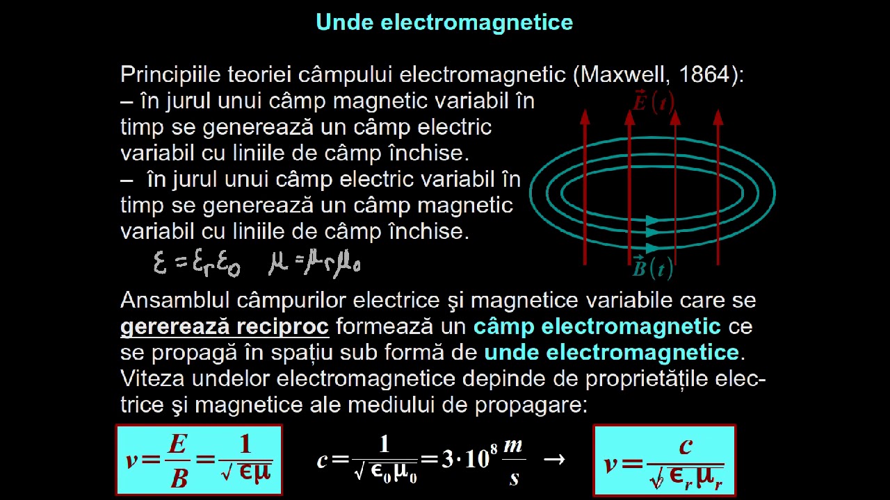Unda electromagnetică: generare, proprietăţi. | Lectii-Virtuale.ro