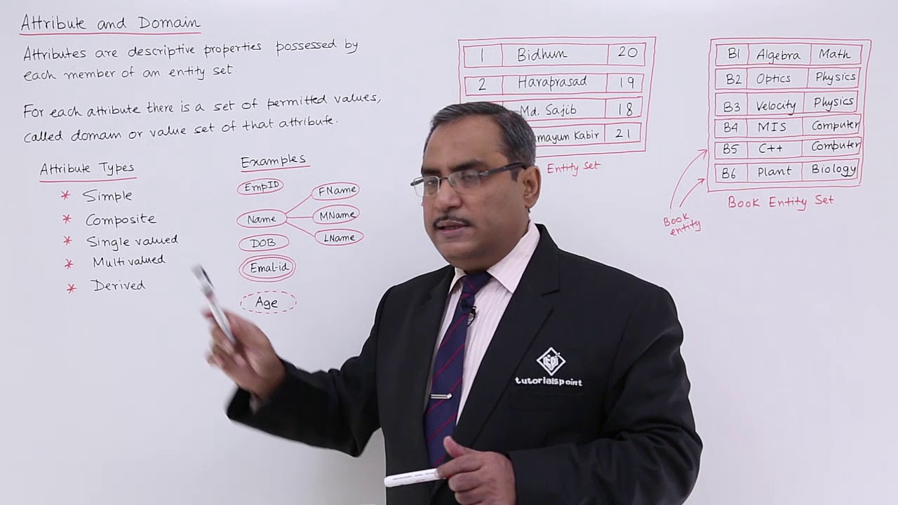 DBMS - Attribute and Domain