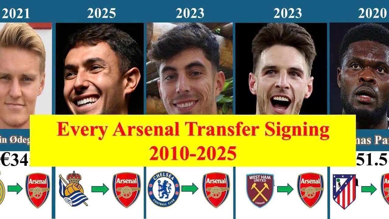 EVERY Arsenal Transfer Signing (2010-2025)