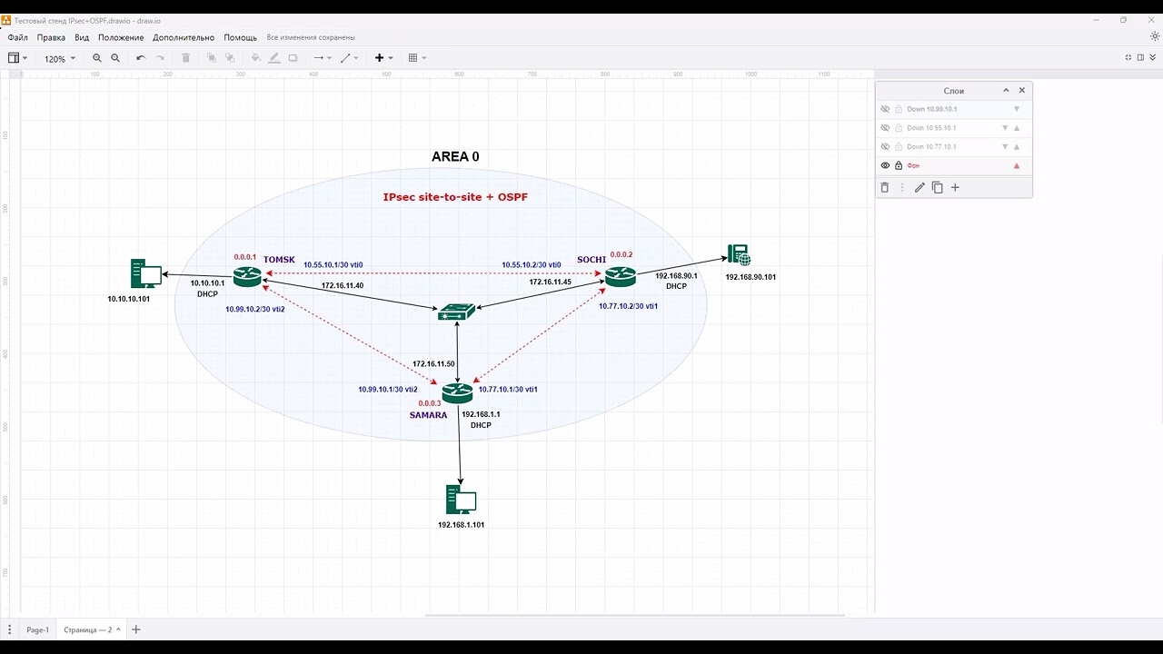 Ubiquiti EdgeRouter Настройка IPsec Site-to-Site + OSPF для 3 филиалов