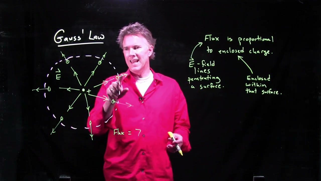 Gauss' Law | Physics with Professor Matt Anderson | M18-01