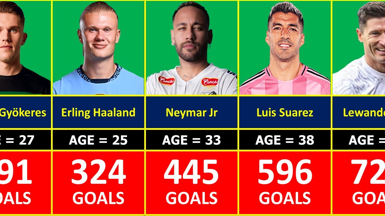 Insane Numbers: The Top Active Goal Scorers You NEED to See !