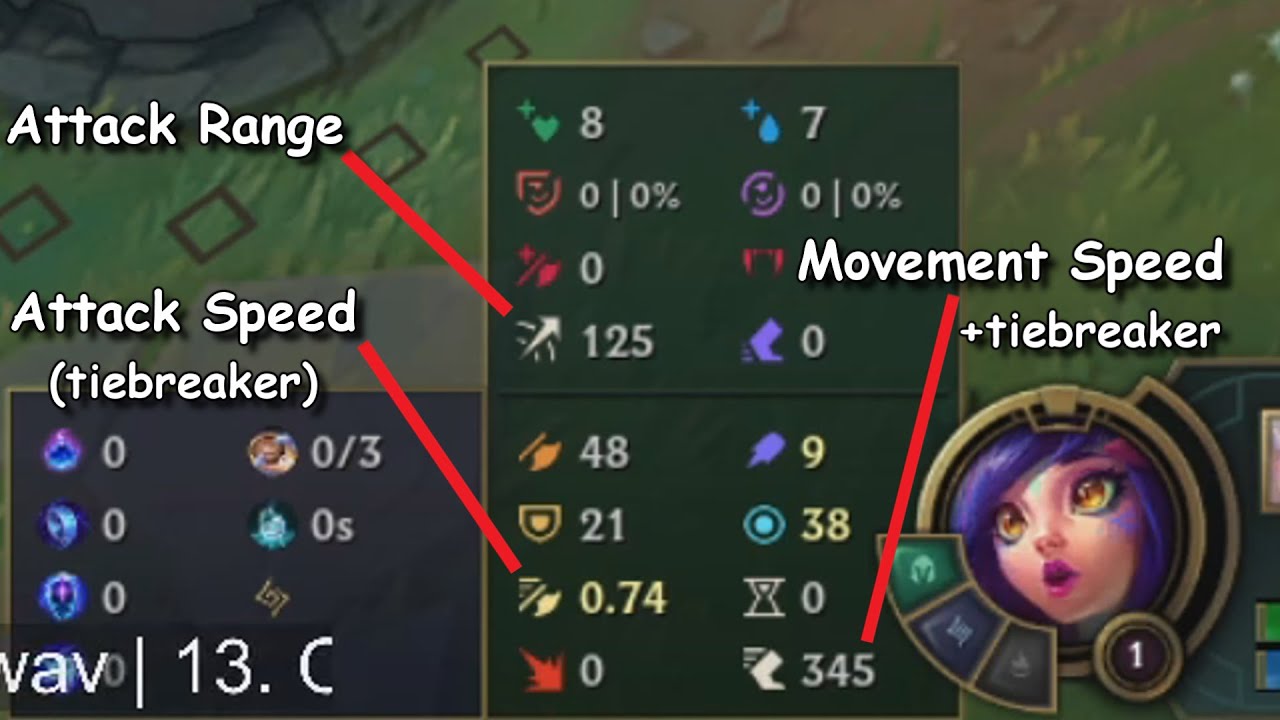 Neeko Stats/Disguise In-Depth Guide: How to FULLY use Attack Range & Movement Speed