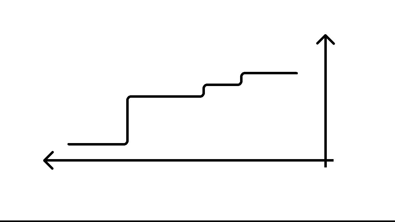 Exercices sur les spectres RMN - partie 3/3