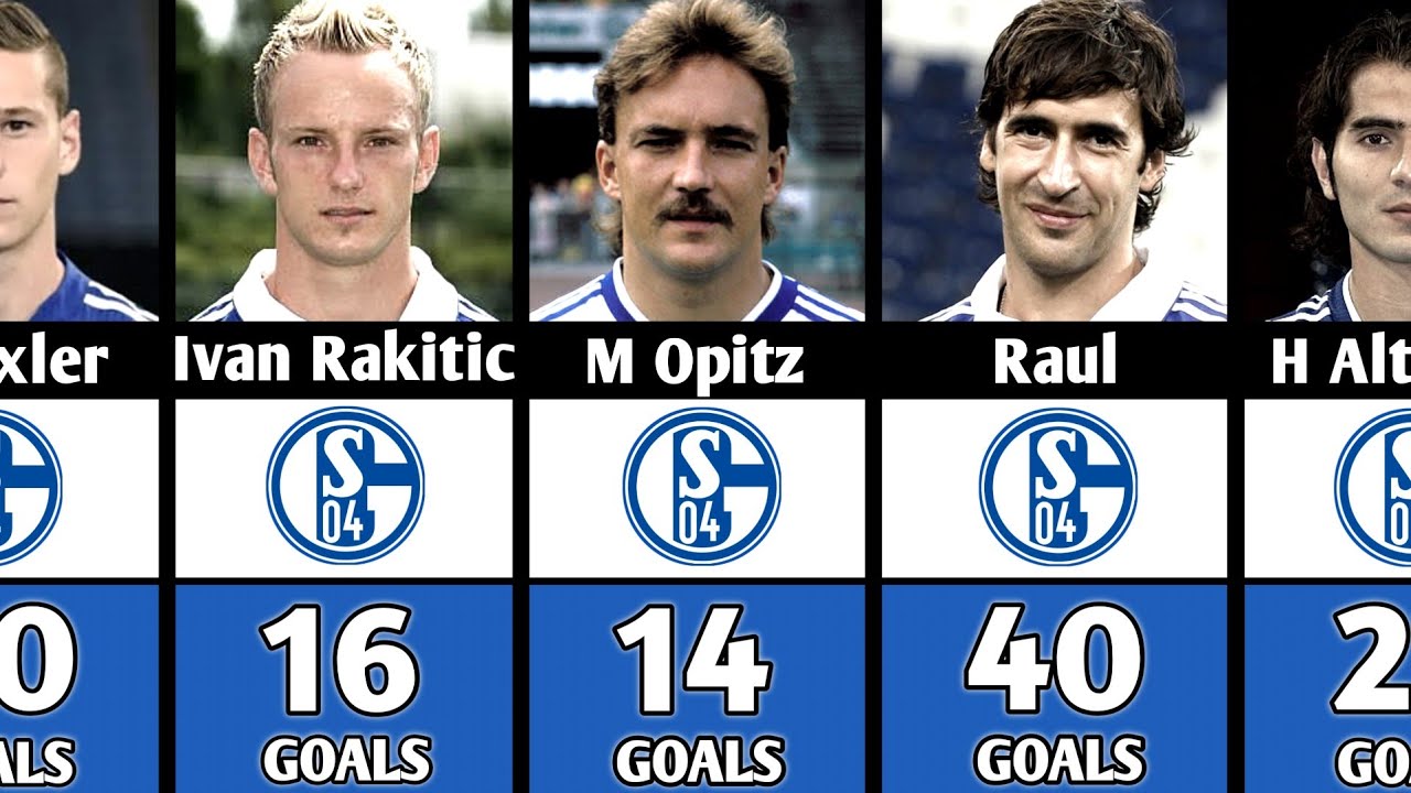🔴You Won’t Believe Who Tops Schalke 04’s All-Time Scoring List!😱