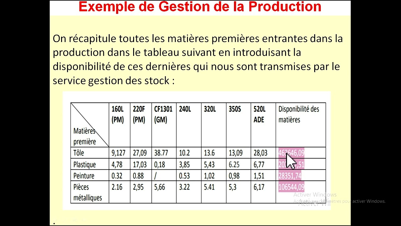 Exemple corrigé de la gestion de production avec Programmation Linéaire LP sous Python