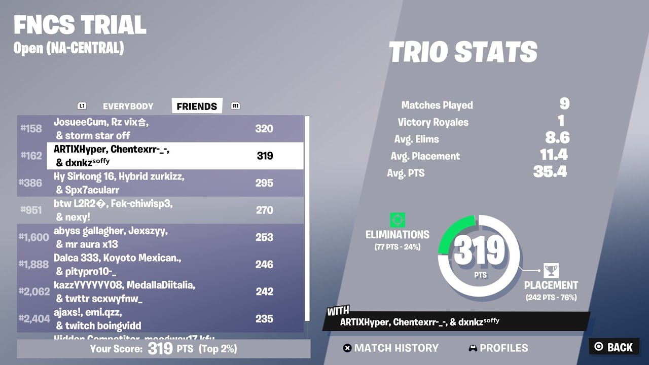 How We Qualified To FNCS DIVISION 1 On Console (4k ps5)