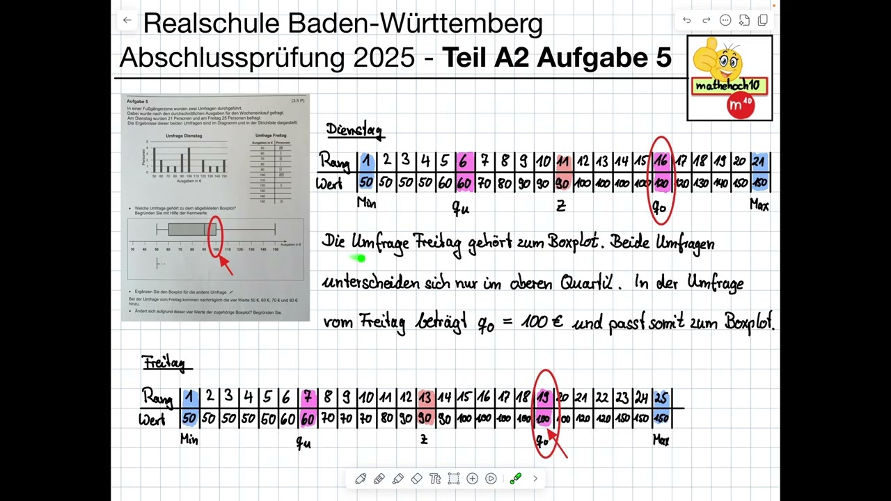 Abschlussprüfung 2025 Realschule BW Teil A2 Nr.5 I mathehoch10 I einfach erklärt I Boxplot