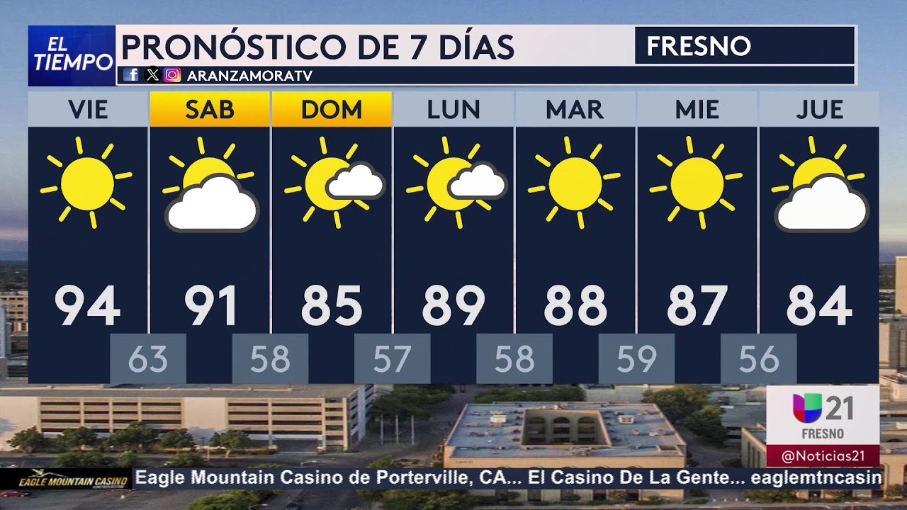 🔴 En Vivo | N+Univision Fresno| Dolores Huerta rompe el silencio