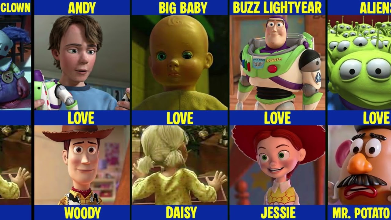 Toy Story Characters Who Love Each Other | Emotional Bonds Explained