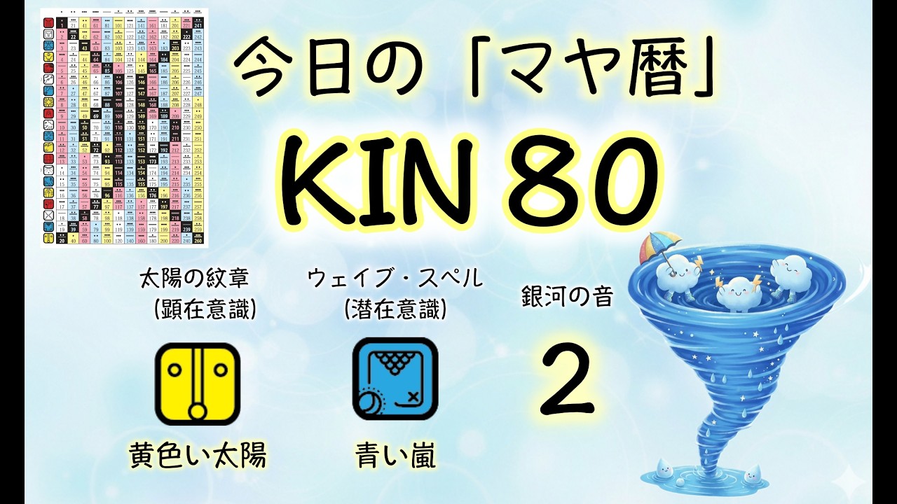 2026年2月27日、マヤ暦ではKIN80。黄色い太陽、青い嵐、音２。今回は「音２」の「分ける」に注目して、マヤ暦シニアアドバイザーの鈴木早代子が今日のエネルギーについてお届けします。