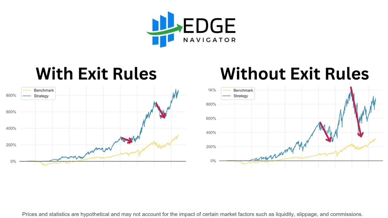 536% More Return and Half the Drawdown