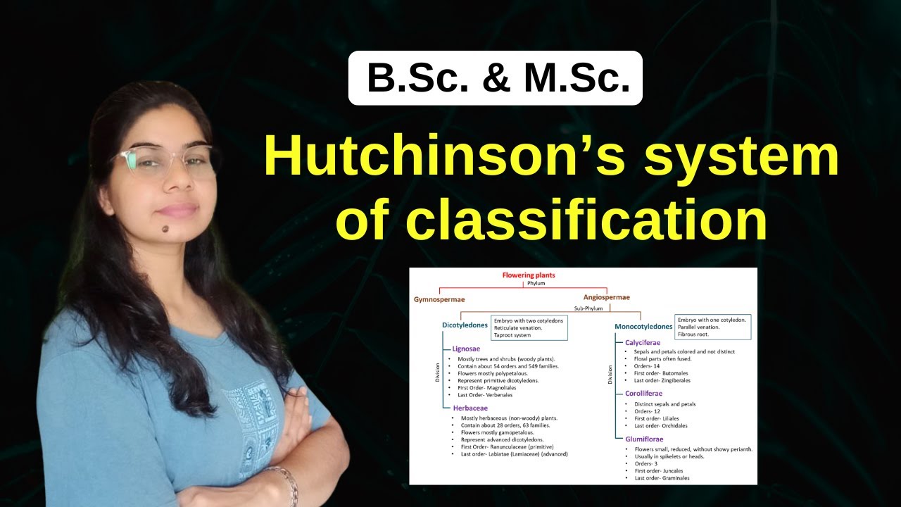 Hutchinson’s system of classification || B. Sc. & M. Sc.