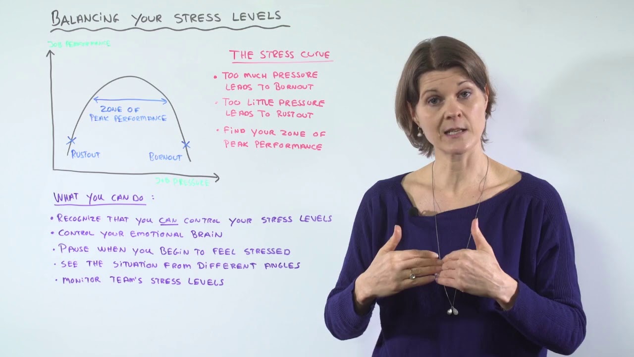 How to Manage Stress for Peak Performance