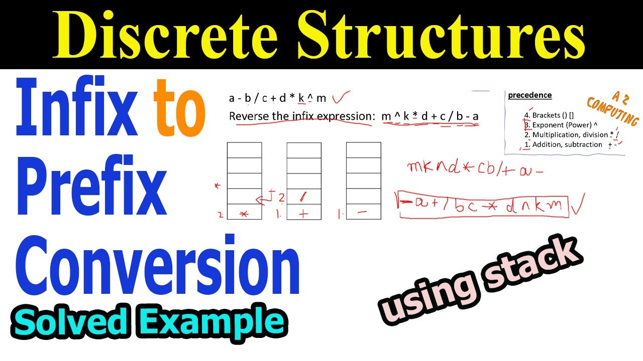 Infix to Prefix Conversion using Stack || Solved Example