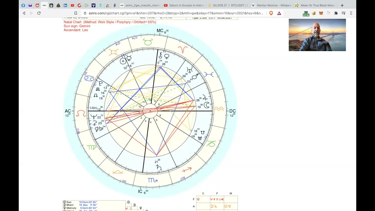 Marilyn Monroe Astrology