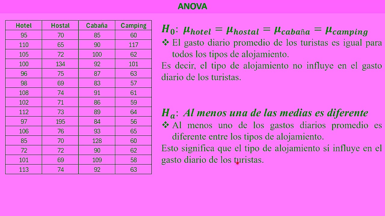 ANOVA   Muestras  Independiente