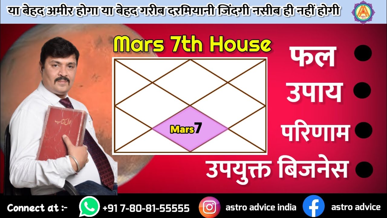 Mars In 7th House Remedies || Mangal In 7th House Lal Kitab || Jatinder Sharma Astro Advice