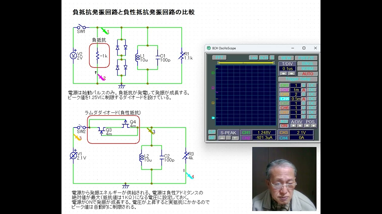 負抵抗発振回路と負性抵抗発振回路の比較