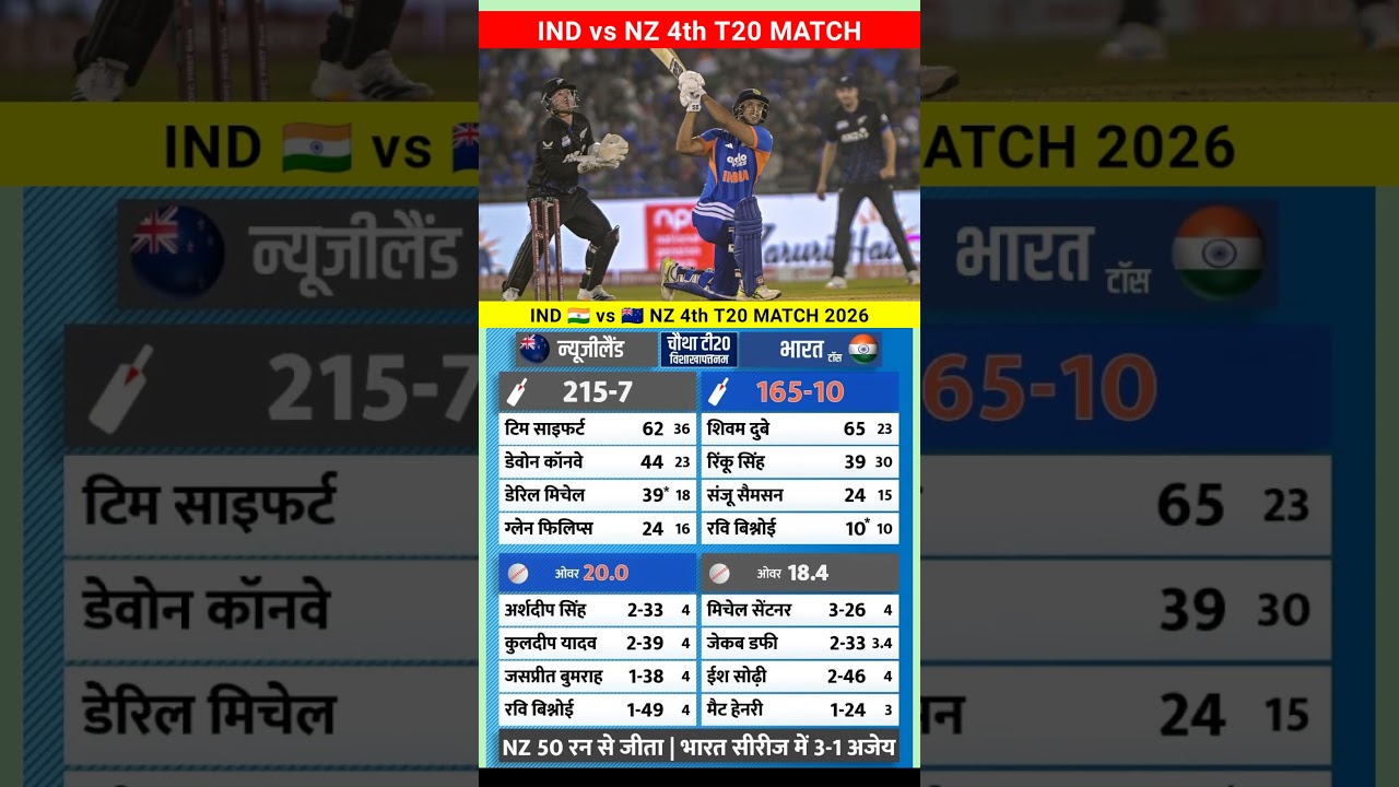 India vs New Zealand 4th T20 Match full Highlights 2026 