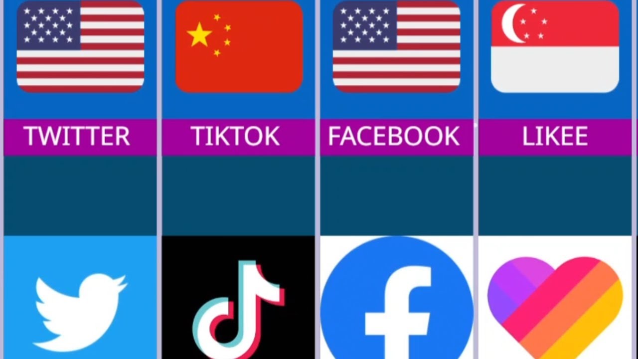 Comparison: APPS From Different Countries