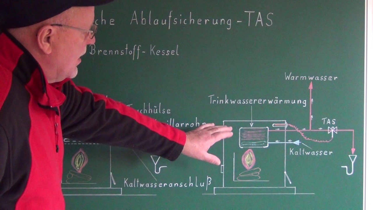Festbrennstoffkessel und die Thermische Ablaufsicherung