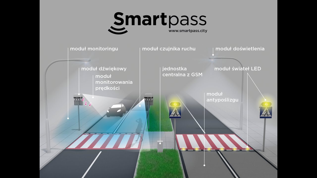 Smartpass Aktywne Przejścia dla Pieszych Realizacja Ostr&oacute;da 2021