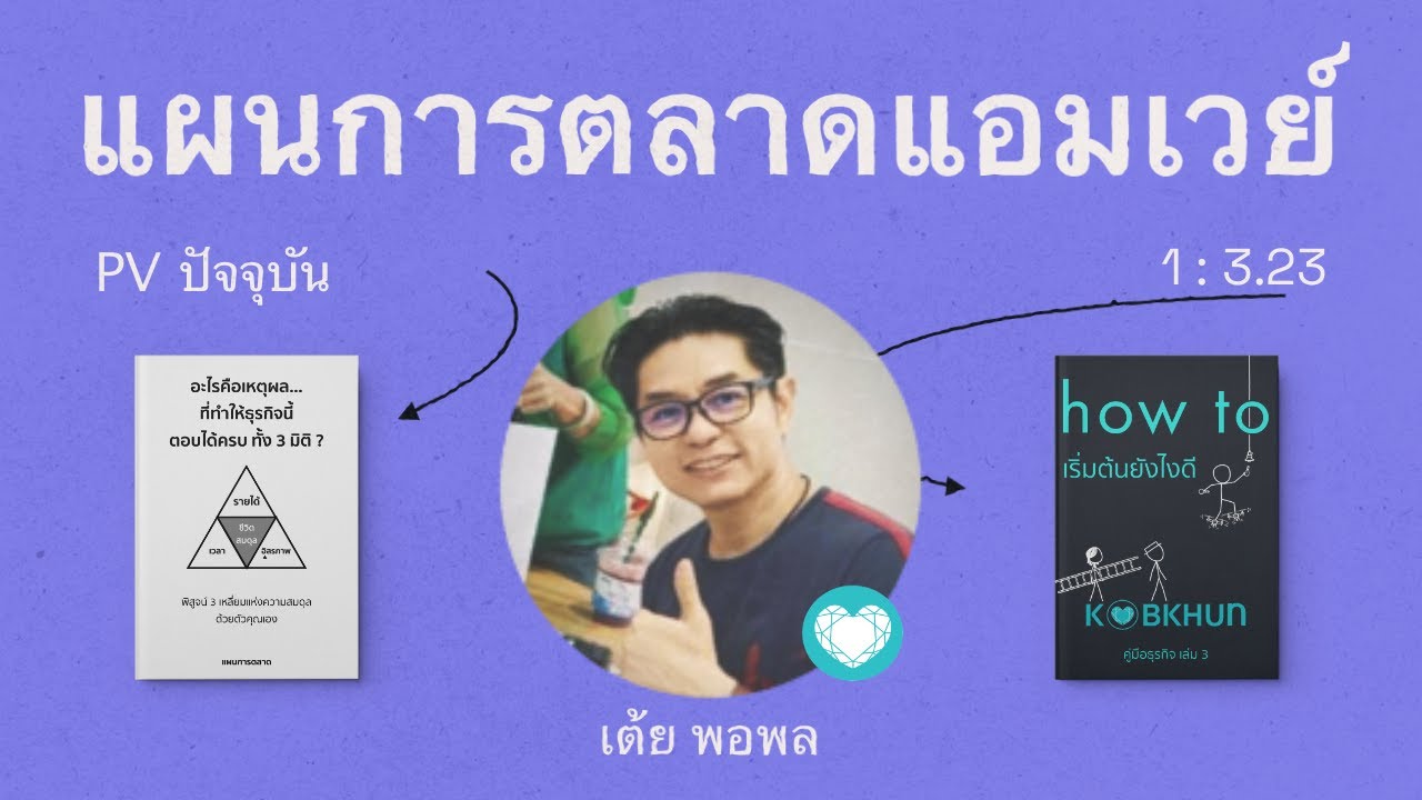แผนการตลาดแอมเวย์ PV ปัจจุบัน 3.23