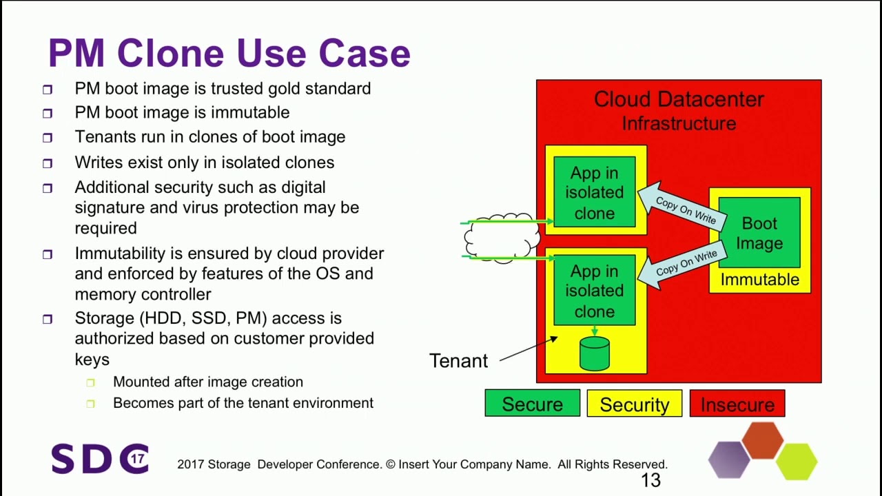SDC 2017 - Persistent Memory Security - Mark Carlson