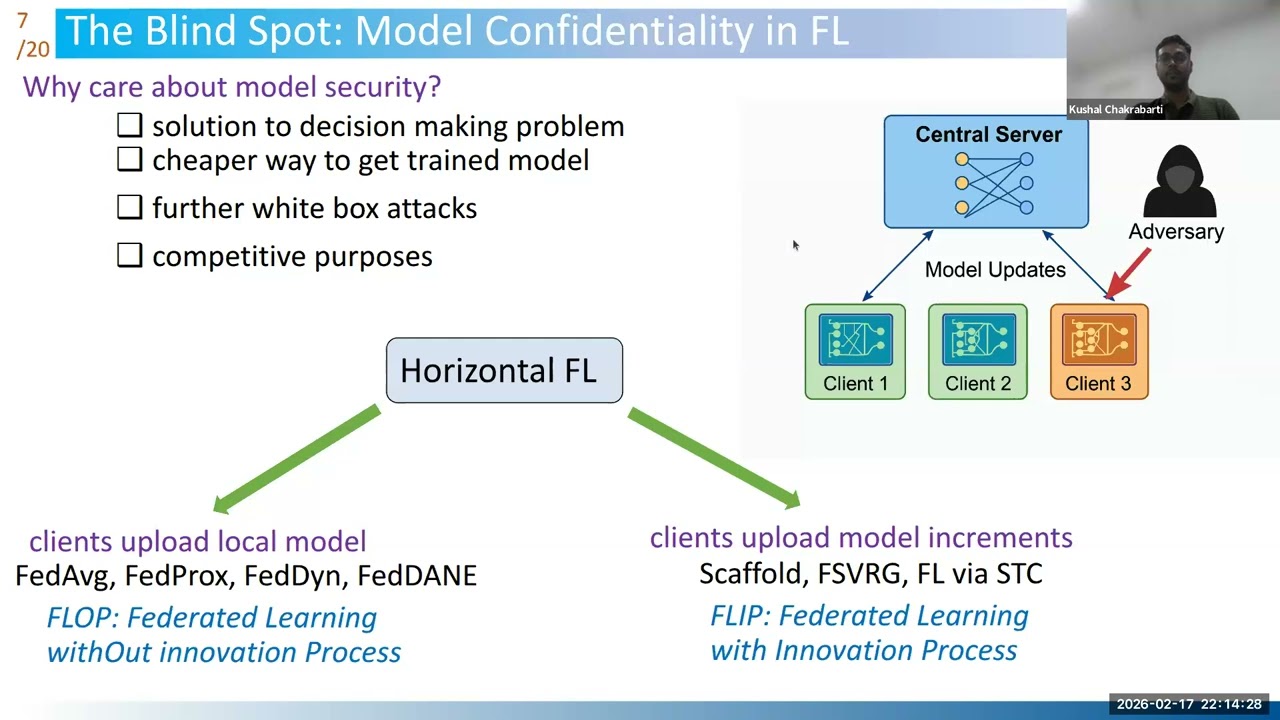 Who Owns the Model? Protecting Model Confidentiality in Federated Learning Against Eavesdroppers