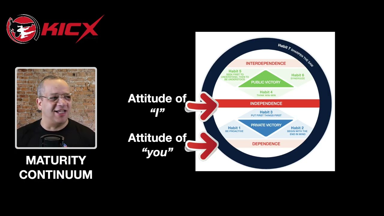 Maturity Continuum & Habits