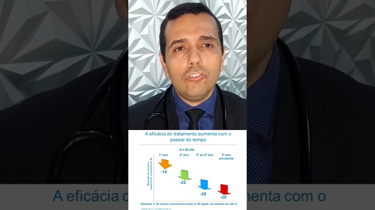 Estatinas A verdade CIENT&Iacute;FICA e EQUILBRADA (sinvastatina, rosuvastatina, atorvastatina, etc)