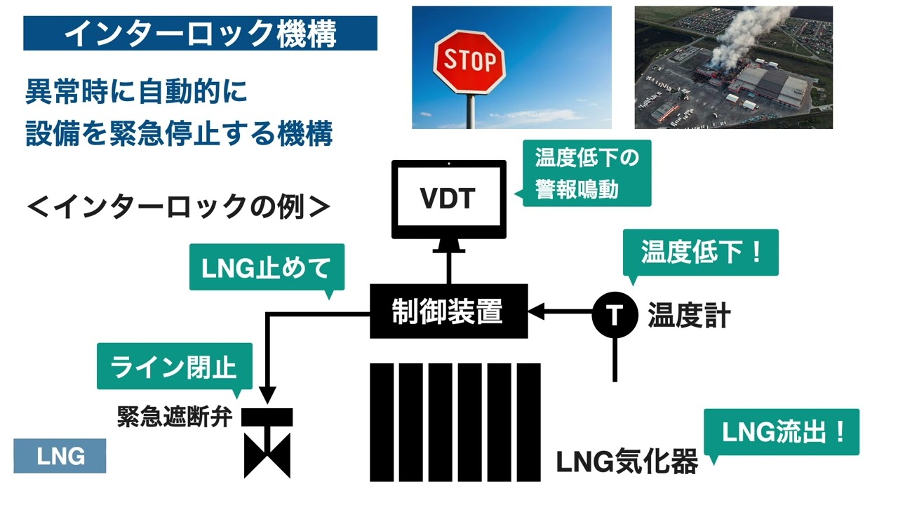 都市ガスプラントの制御システム❹