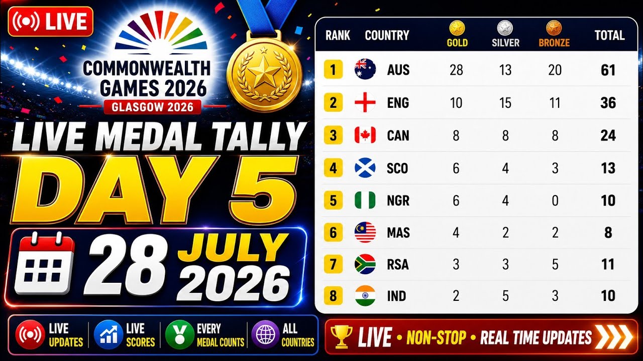 🏅 Commonwealth Games 2026 &ndash; LIVE Medal Tally | Day 5 | 28 July 2026