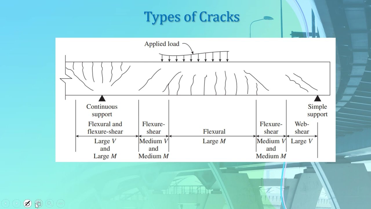 Shear Stress in Concrete Beams | Behavior of Concrete under Shear - Lecture 14
