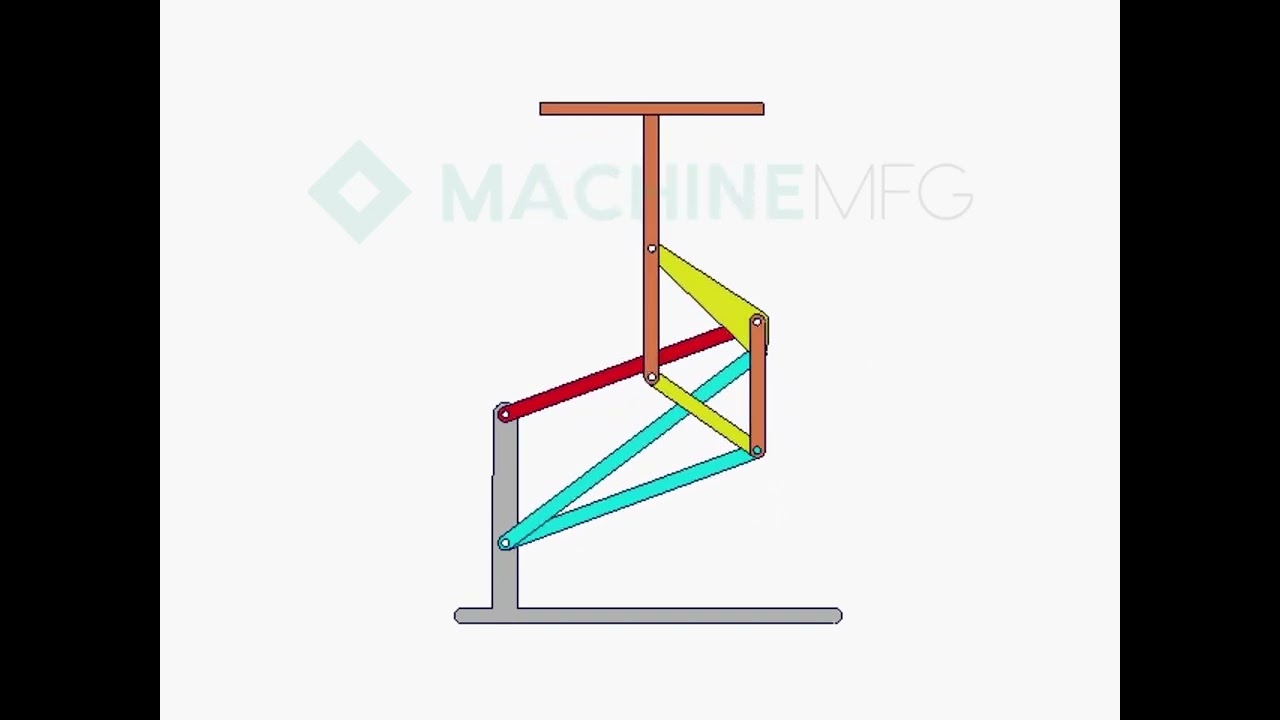 174 - The lifting mechanism composed of two parallel four bar linkages connected in series