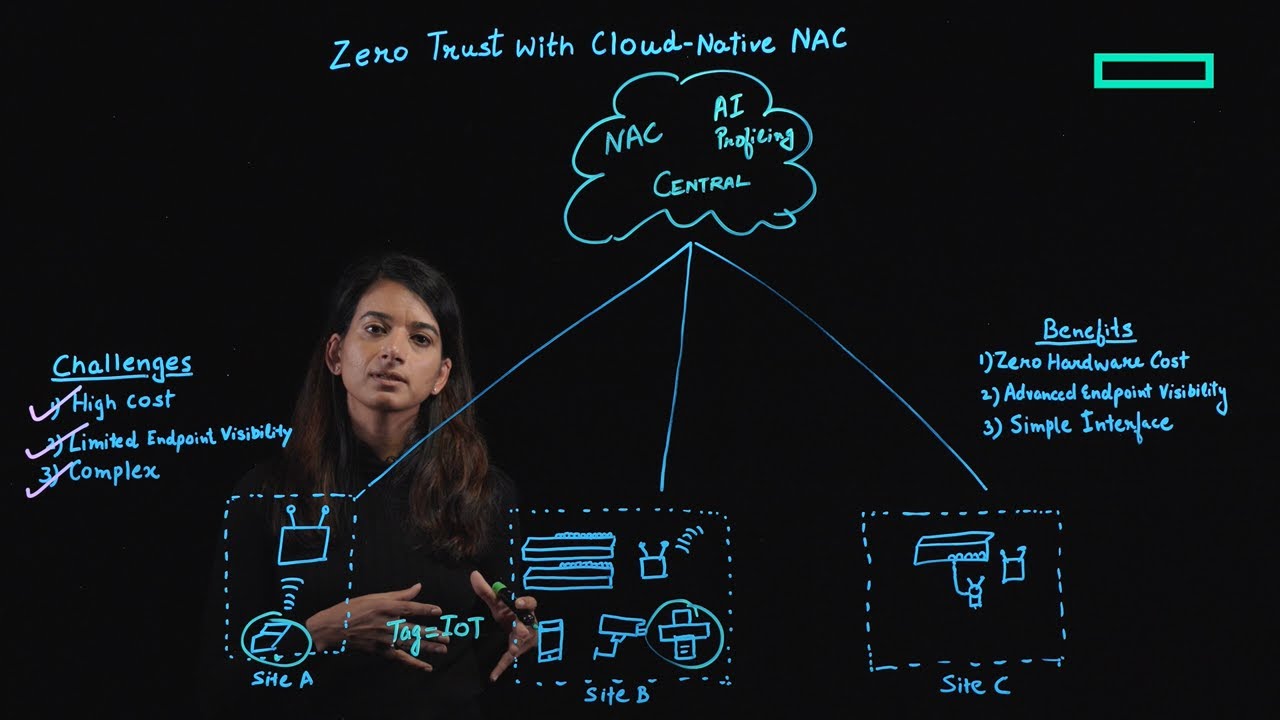 Zero trust with cloud-native network access control (NAC)