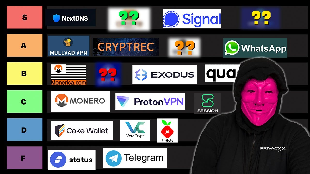 BEST And WORST PRIVACY TOOLS OF 2025! Linux, Windows, MAC - Tier List