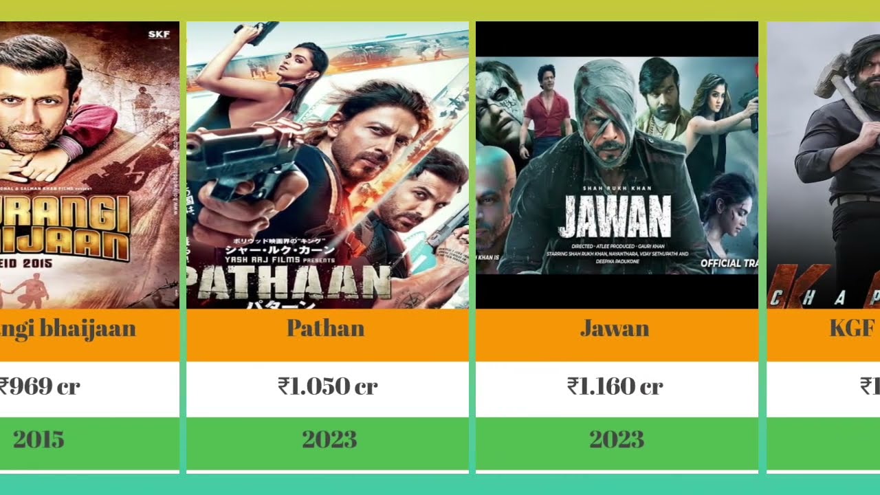 Top 50 highest Indian movies 