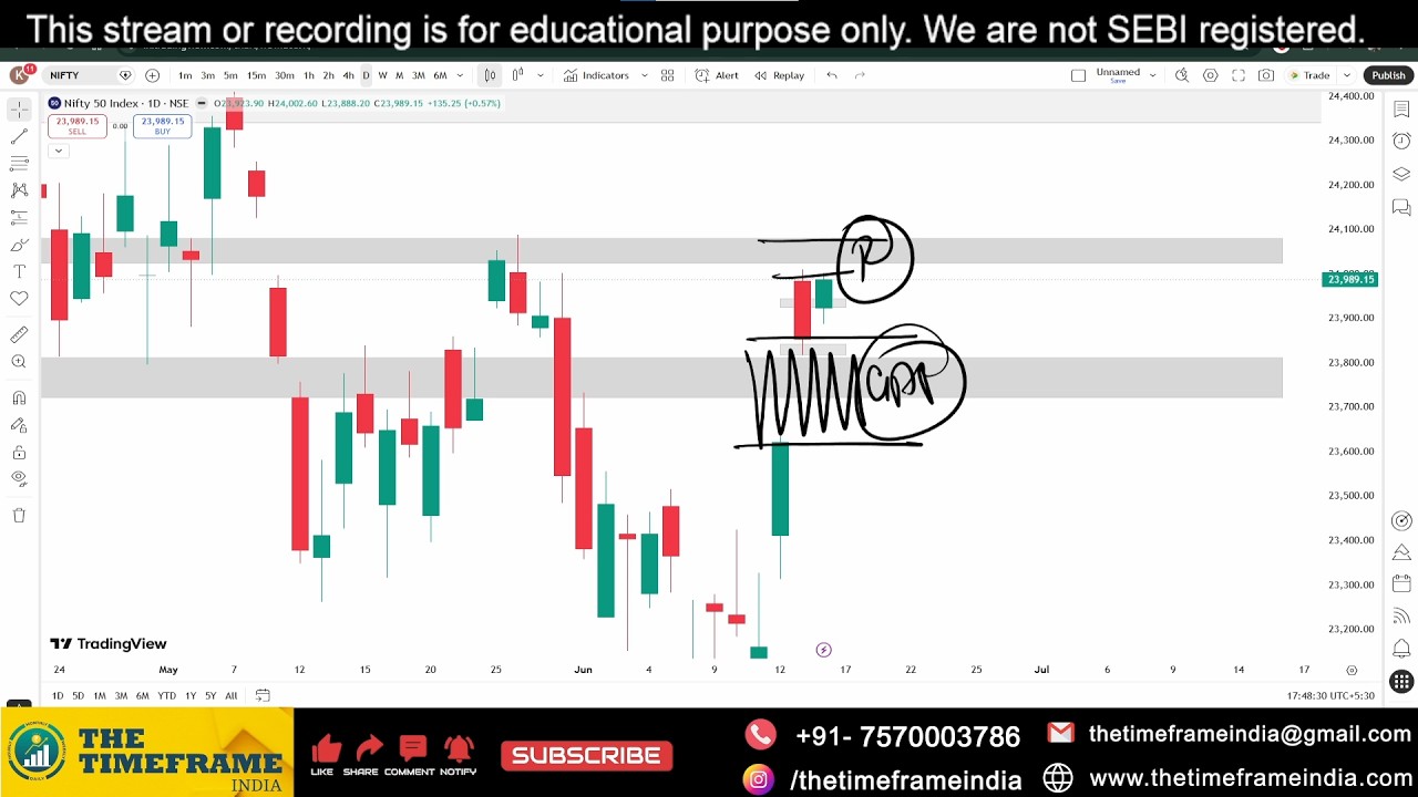 Power of Chart | Nifty & Bank Nifty Analysis for Tomorrow | 17 June 2026 | Support & Resistance