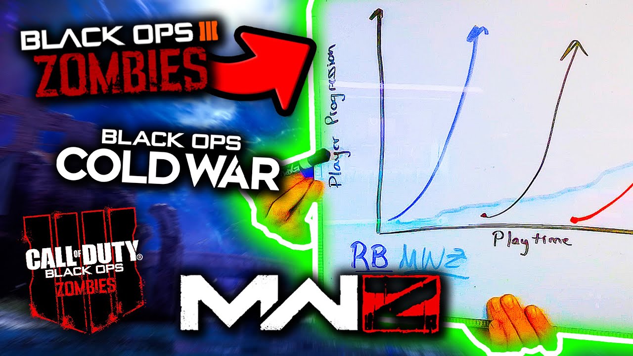 Is MW3 Zombies MORE Replayable Than ROUND-BASED Zombies?