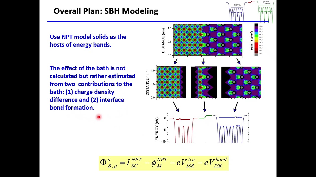 Energy Level Alignment of Solid Interfaces - Tung Lecture 3