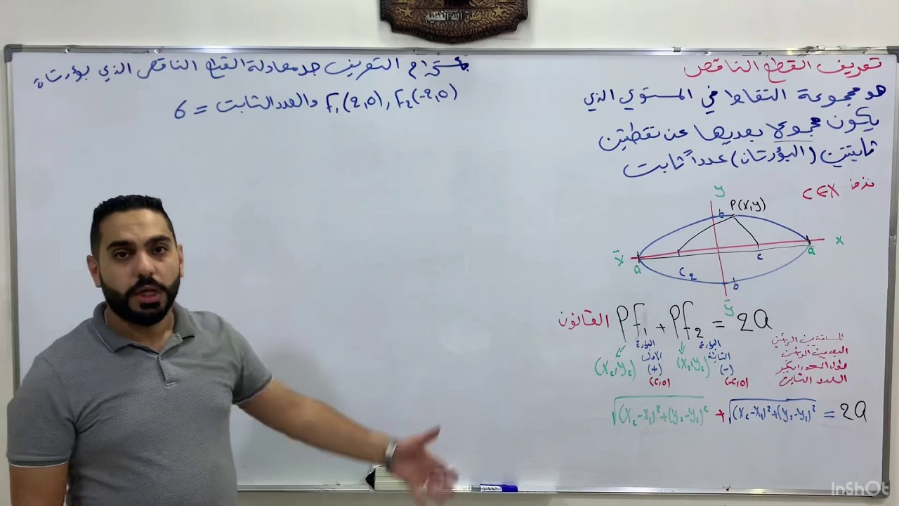 الفصل. الثاني ايجاد معادله القطع الناقص باستخدام التعريف
