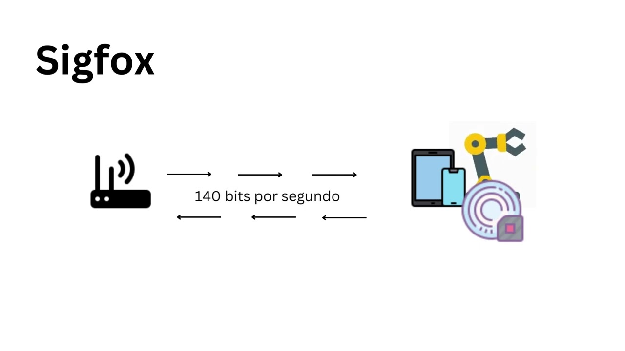 Entenda o que é LPWA (Low power wide area), tecnologia bastante utilizada na internet das coisas