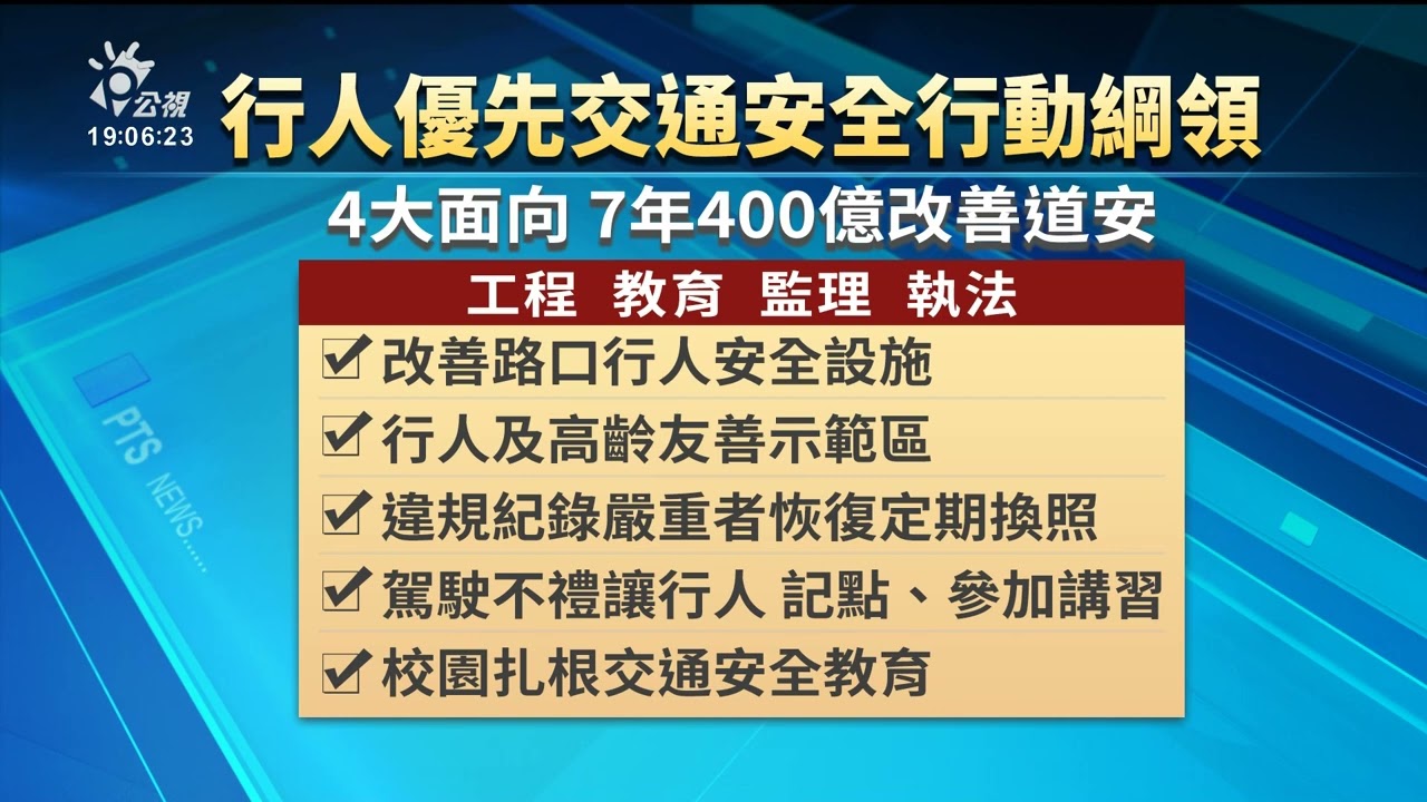 行人優先綱領7年400億 違規紀錄嚴重者恢復定期換照｜20230525 公視晚間新聞