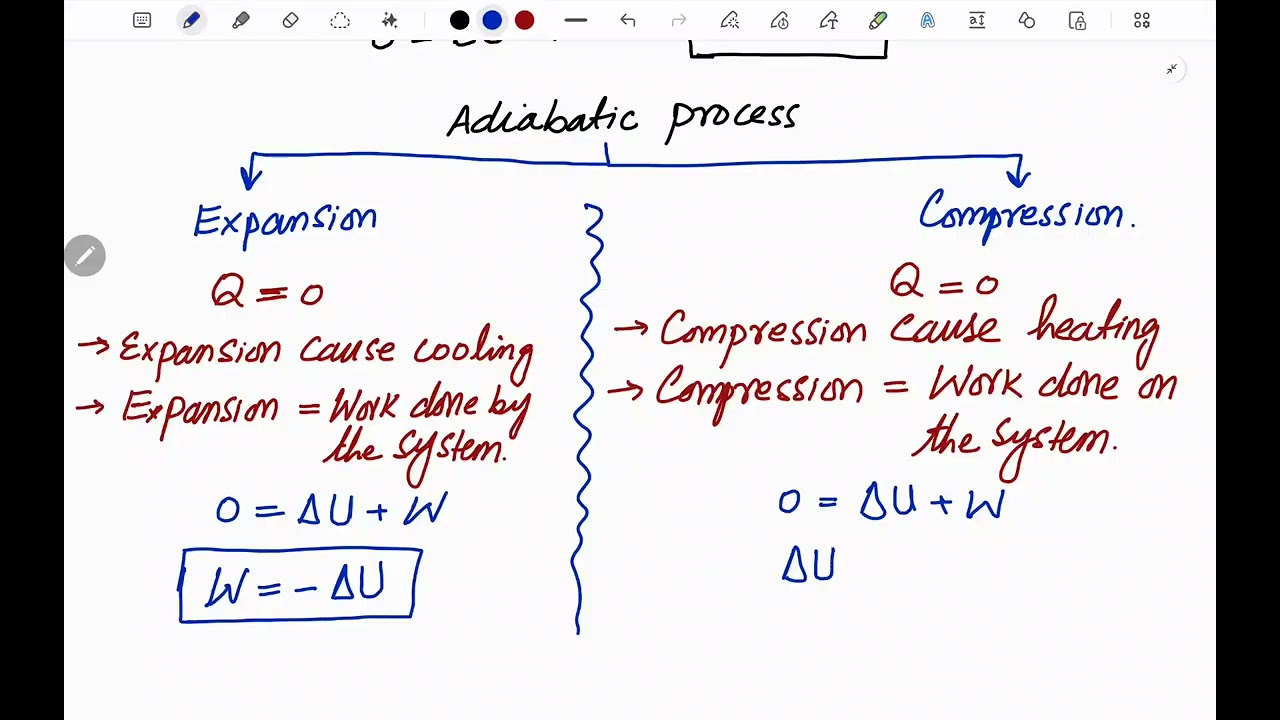 11th Physics |8.4.2 Adiabatic Process | NBF