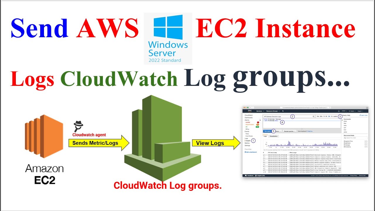 Как легко отправлять журналы экземпляра Windows EC2 в группы журналов CloudWatch в AWS | Потокова...