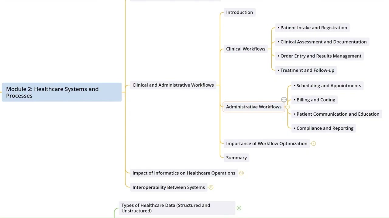 2.2  Clinical And Administrative Workflows I Fundamentals of Health Informatics - Course