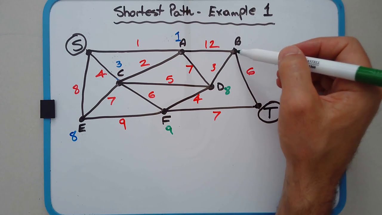 How to find the shortest path in a network graph - shortest path problem example 1